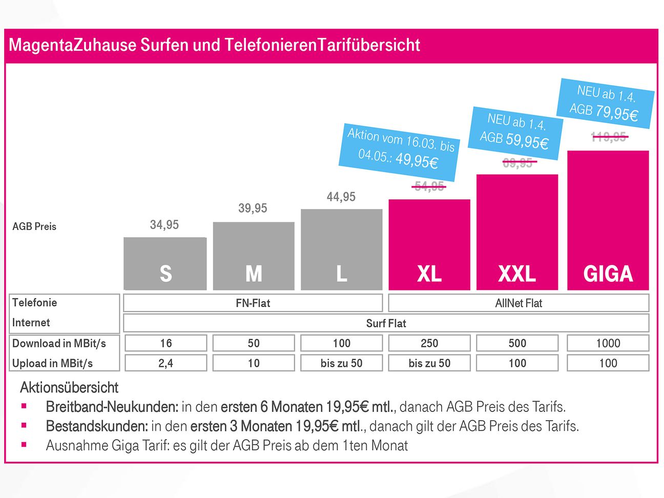 telekom-ndert-glasfasertarife-glasfaser-f-r-leonberg